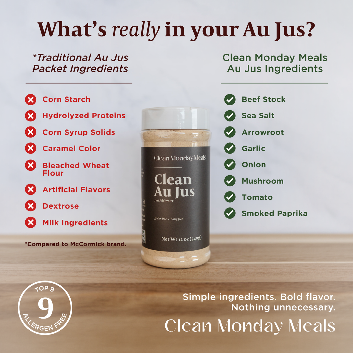 Clean Monday Meals - Clean Au Jus